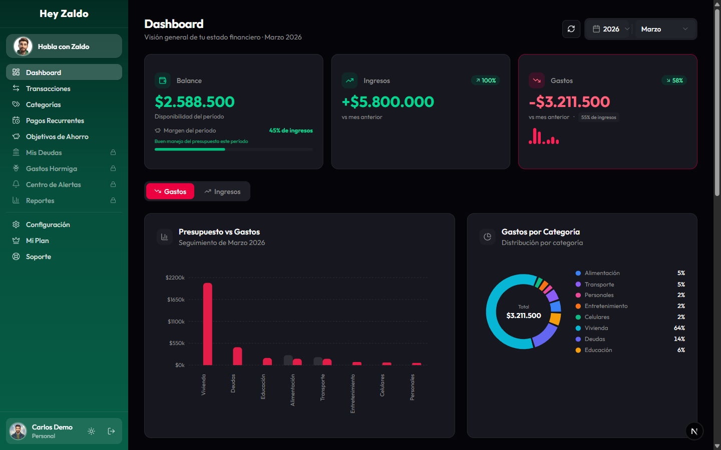 Dashboard de Hey Zaldo