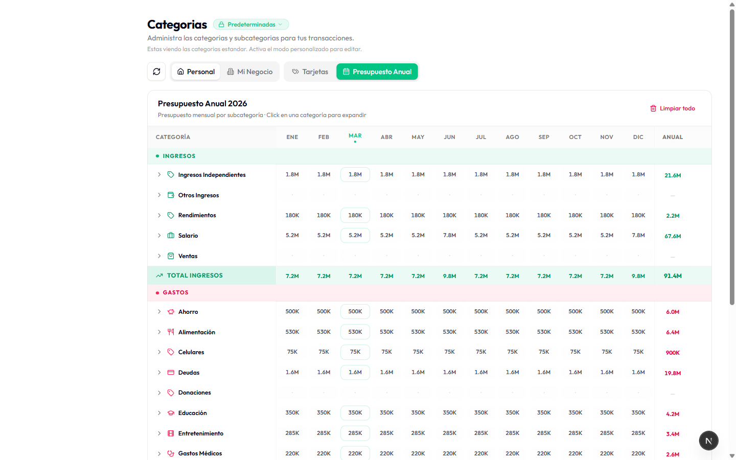 Presupuesto anual con datos por categoría